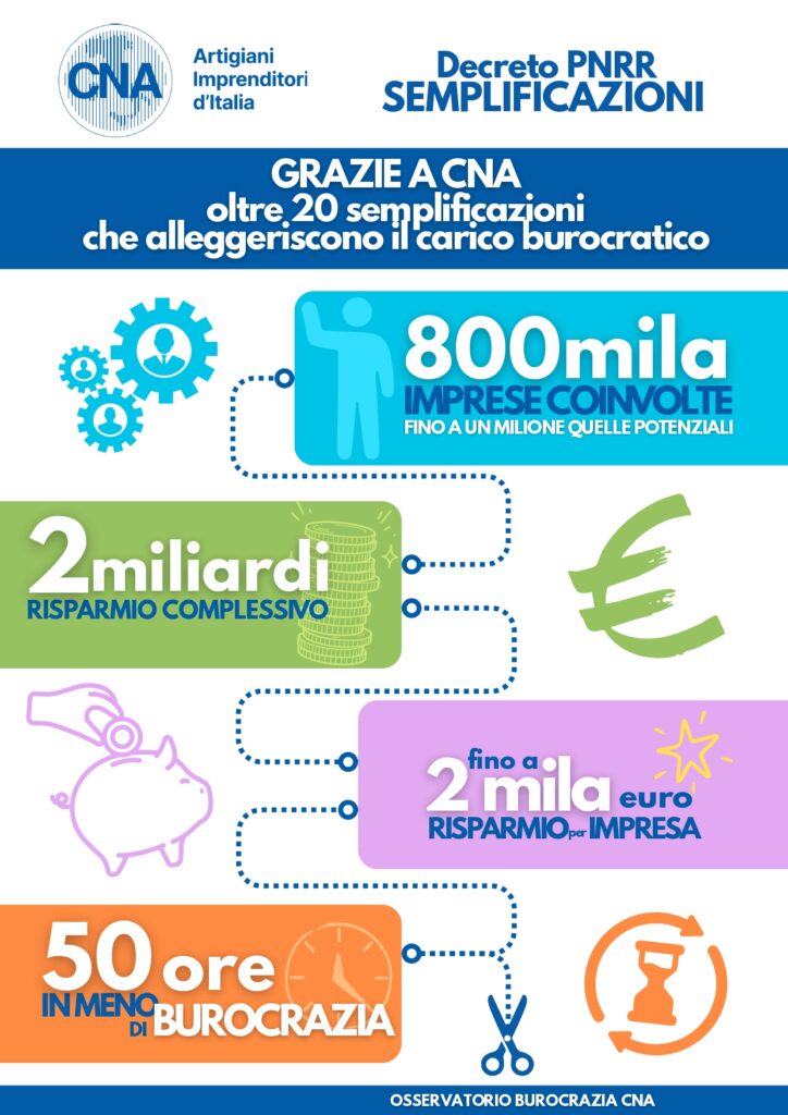 20 misure di semplificazione